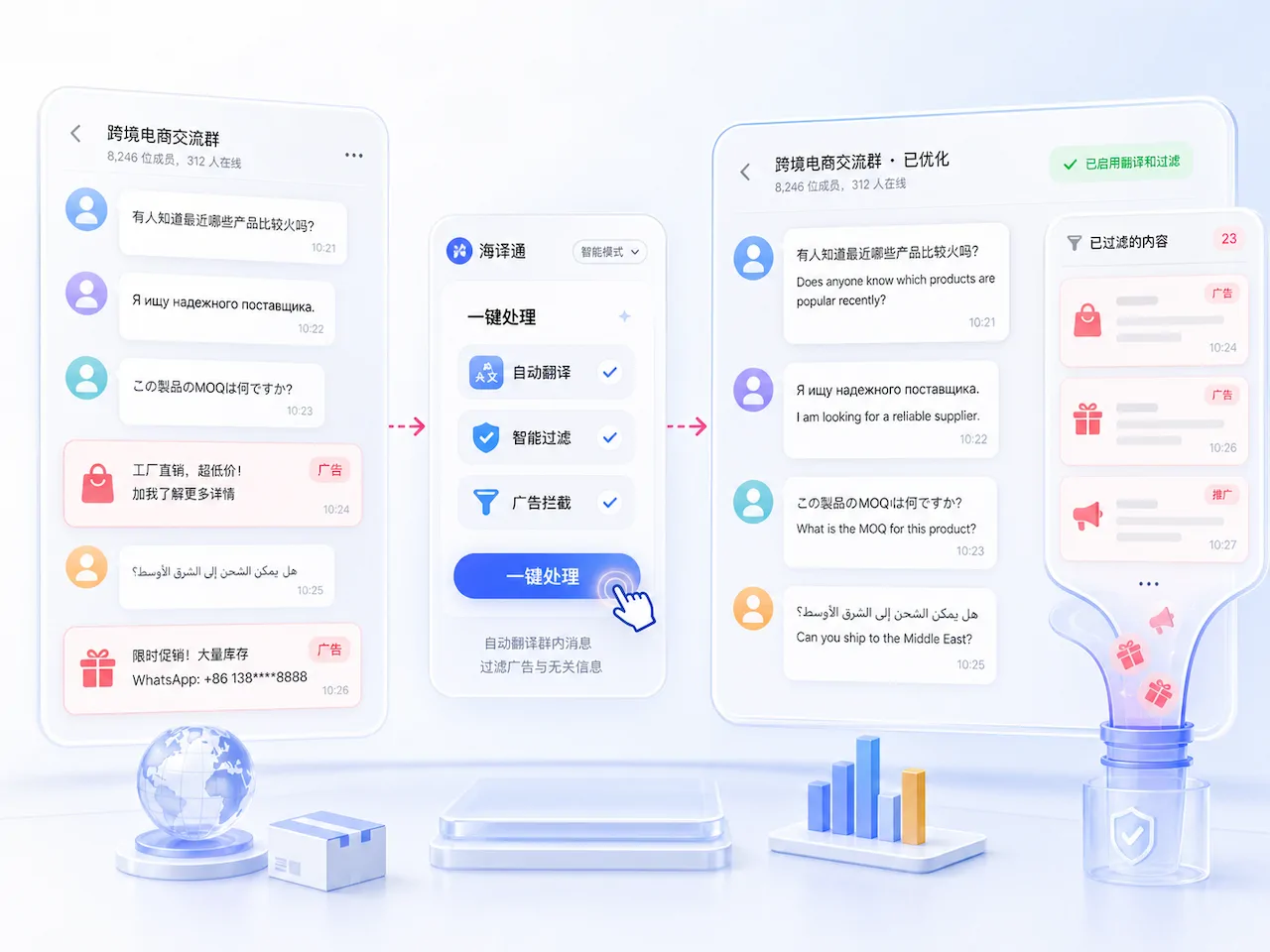 Telegram电报群组消息如何使用海译通一键翻译？